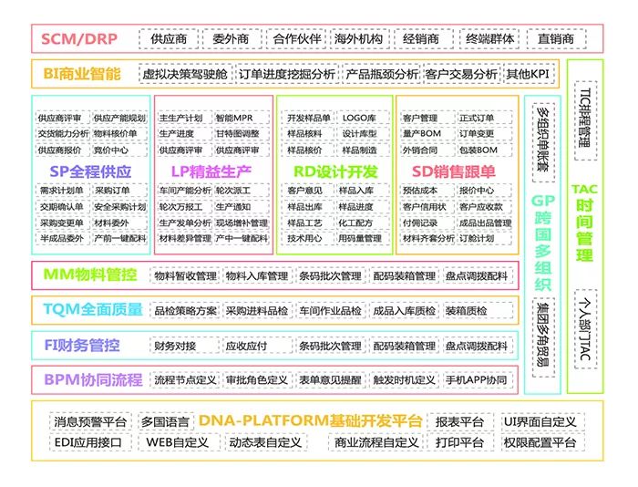 服裝企業(yè)轉(zhuǎn)型升級的六大難題